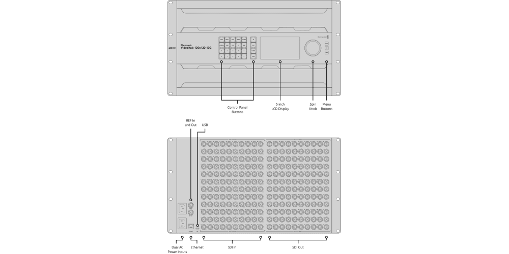 Blackmagic Videohub 120x120 12G Blackmagic Videohub 120x120 12G