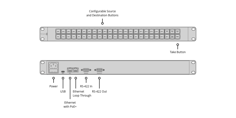 Blackmagic Videohub Smart Control Pro Videohub Smart Control Pro