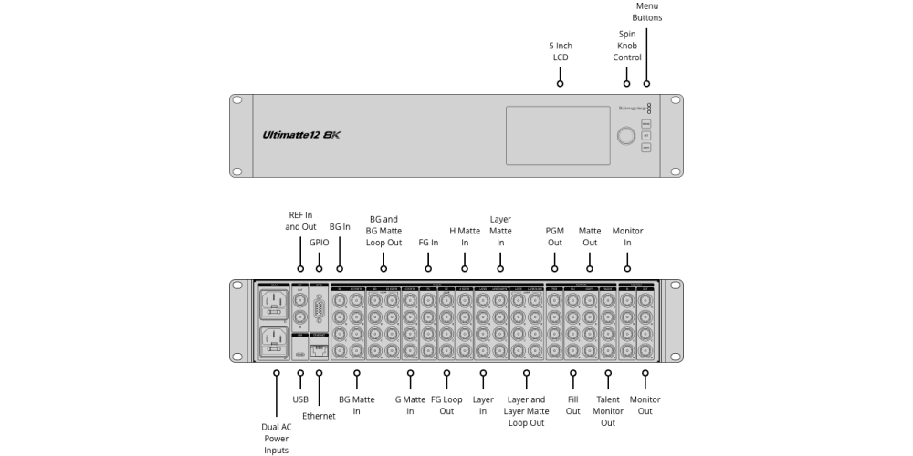 Blackmagic Ultimatte 12 8K Ultimatte 12 8K