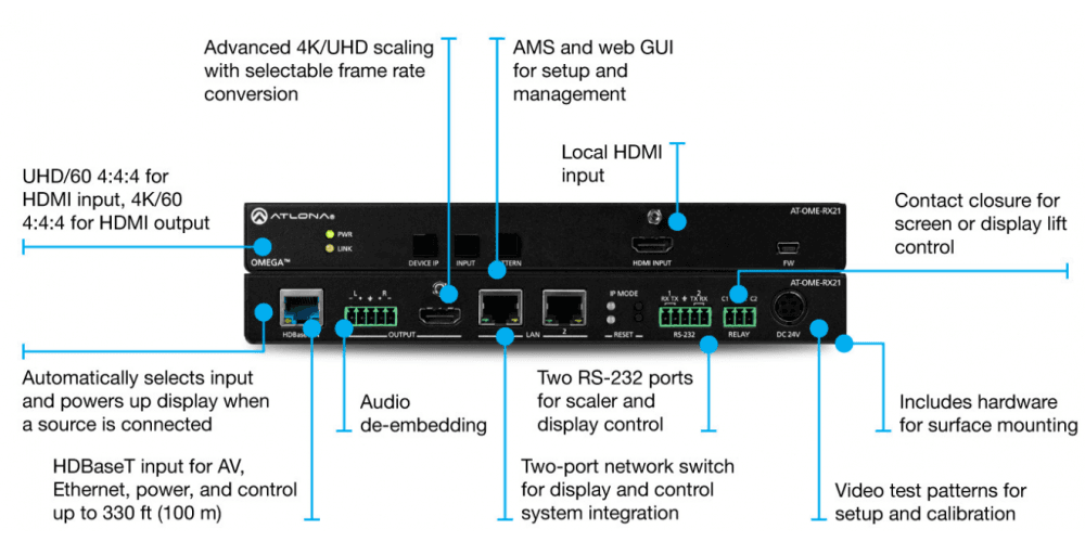 Atlona OME-RX21 Receptor OMEGA HDBaseT 4K/UHD con Salida de Audio y Entrada Local HDMI AT-OME-RX21