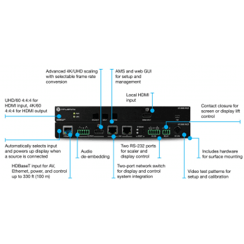 Atlona OME-RX21 Receptor OMEGA HDBaseT 4K/UHD con Salida de Audio y Entrada Local HDMI AT-OME-RX21