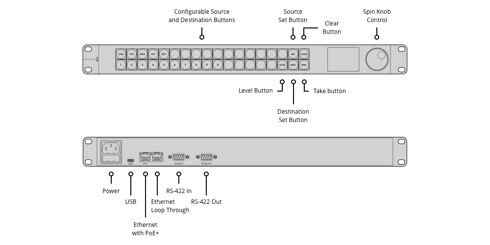 Blackmagic Videohub Master Control Pro Videohub Master Control Pro