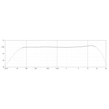 DPA 101-1459 Micrófono DPA cañón no modular. 101-1459