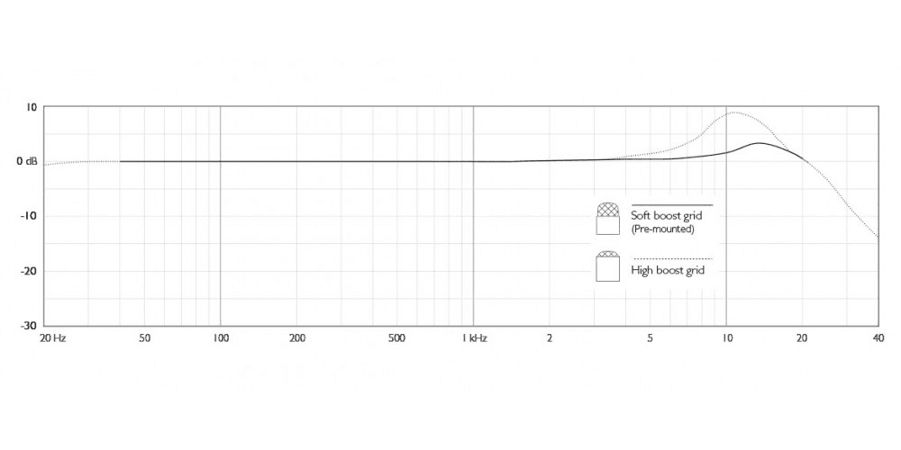 DPA 4466-OC-R-B34 Micrófono de Diadema Basculable Omnidireccional Mini-Jack Negro 4466-OC-R-B34
