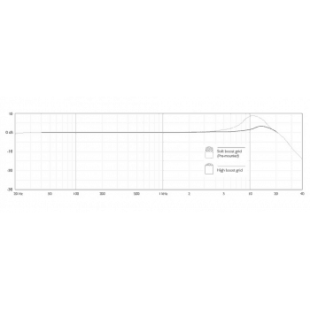 DPA 4466-OC-R-B34 Micrófono de Diadema Basculable Omnidireccional Mini-Jack Negro 4466-OC-R-B34