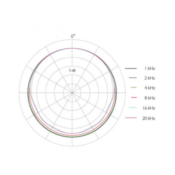 DPA 4466-OC-R-B34 Micrófono de Diadema Basculable Omnidireccional Mini-Jack Negro 4466-OC-R-B34