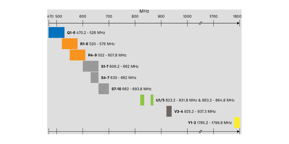 Sennheiser EW-D CI1 R1-6 Micrófono Inalámbrico Digital Instrumentos EW-D CI1 R1-6