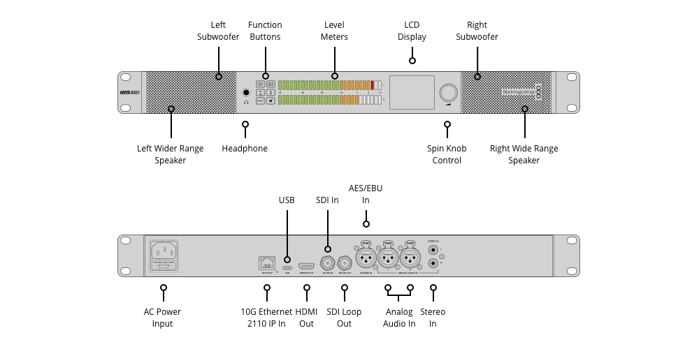 Blackmagic Audio Monitor 12G G3 Blackmagic Audio Monitor 12G G3
