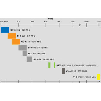 Sennheiser EW-D ME2/835-S R1-6 Micrófono Inalámbrico Digital Mano / Lavalier EW-D ME2/835-S R1-6