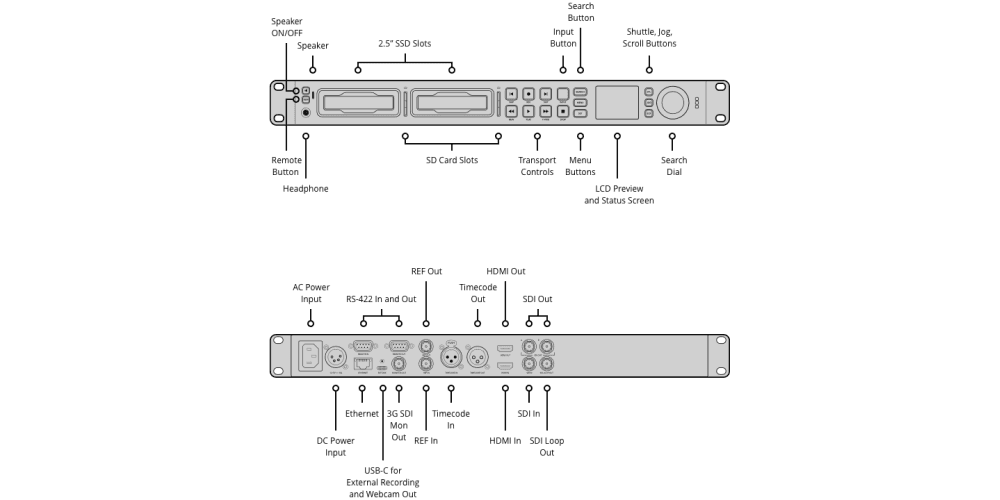 Blackmagic HyperDeck Studio HD Pro HyperDeck Studio HD Pro