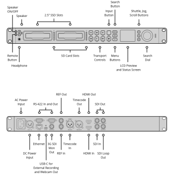 Blackmagic HyperDeck Studio HD Pro HyperDeck Studio HD Pro