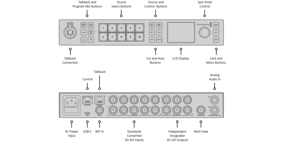 Blackmagic ATEM 1 M/E Constellation HD ATEM 1 M/E Constellation HD