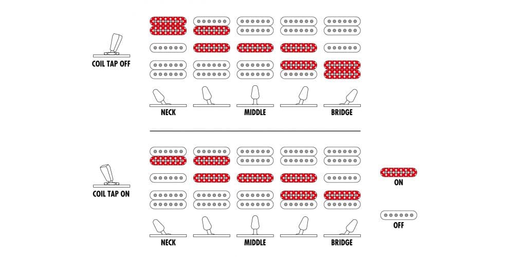 Ibanez RG8870BRE J-Custom Guitarra Electrica RG8870BRE