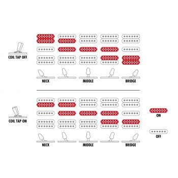 Ibanez RG8870BRE J-Custom Guitarra Electrica RG8870BRE