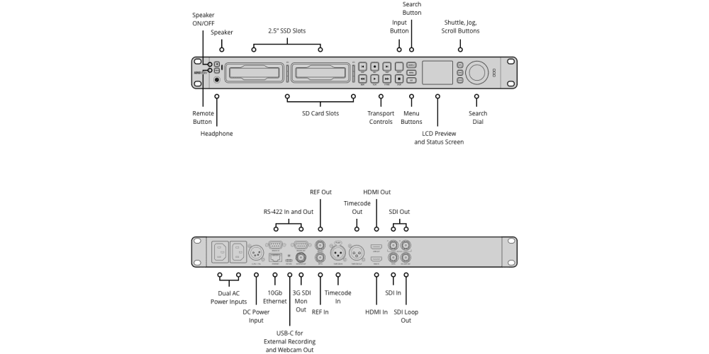 Blackmagic HyperDeck Studio 4K Pro HyperDeck Studio 4K Pro