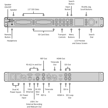 Blackmagic HyperDeck Studio 4K Pro HyperDeck Studio 4K Pro