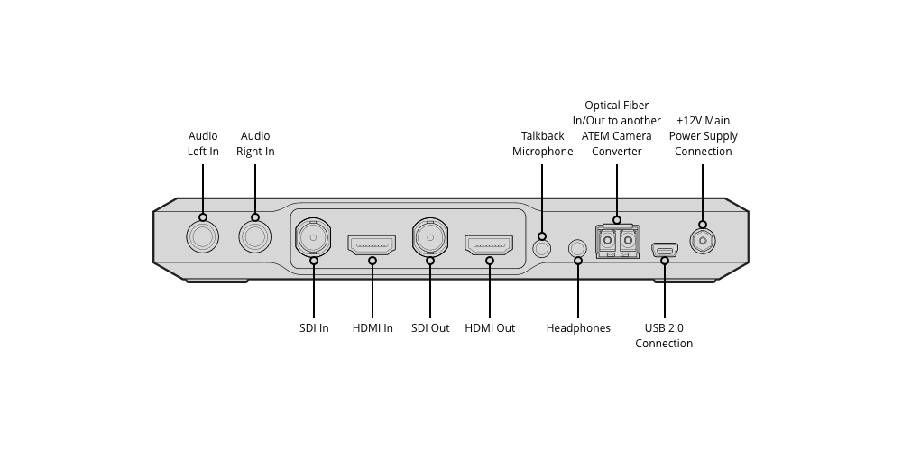 Blackmagic ATEM Camera Converter ATEM Camera Converter