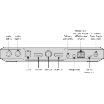 Blackmagic ATEM Camera Converter ATEM Camera Converter