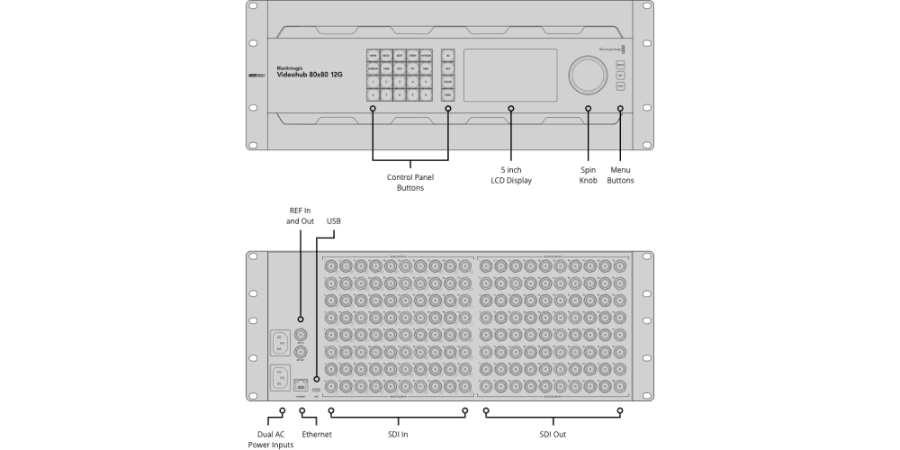 Blackmagic Videohub 80x80 12G Blackmagic Videohub 80x80 12G