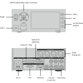 Blackmagic Studio Fiber Converter Blackmagic Studio Fiber Converter
